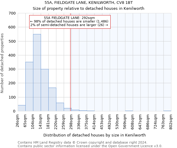 55A, FIELDGATE LANE, KENILWORTH, CV8 1BT: Size of property relative to detached houses in Kenilworth