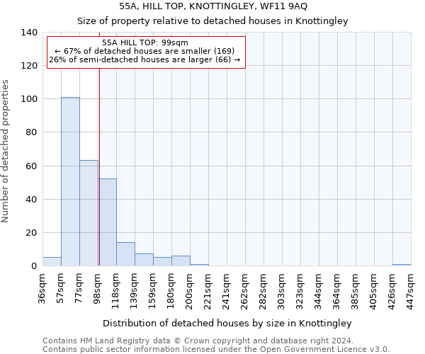 55A, HILL TOP, KNOTTINGLEY, WF11 9AQ: Size of property relative to detached houses in Knottingley