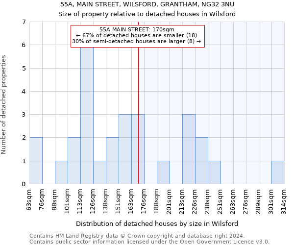 55A, MAIN STREET, WILSFORD, GRANTHAM, NG32 3NU: Size of property relative to detached houses in Wilsford