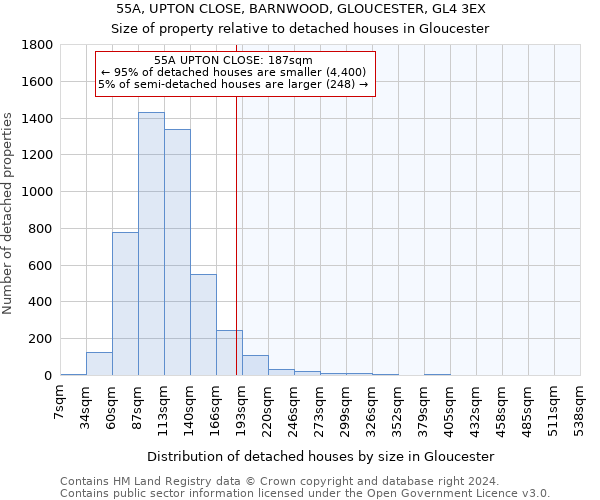 55A, UPTON CLOSE, BARNWOOD, GLOUCESTER, GL4 3EX: Size of property relative to detached houses in Gloucester
