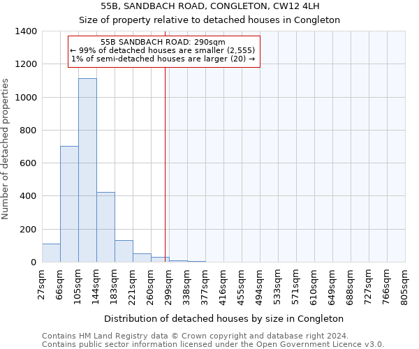 55B, SANDBACH ROAD, CONGLETON, CW12 4LH: Size of property relative to detached houses in Congleton