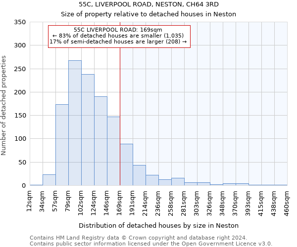 55C, LIVERPOOL ROAD, NESTON, CH64 3RD: Size of property relative to detached houses in Neston