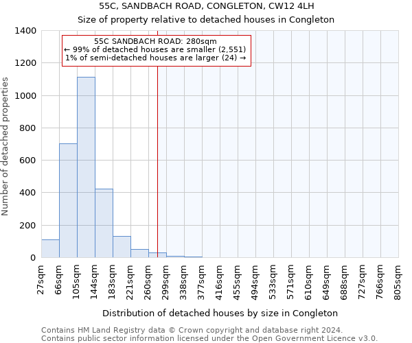 55C, SANDBACH ROAD, CONGLETON, CW12 4LH: Size of property relative to detached houses in Congleton