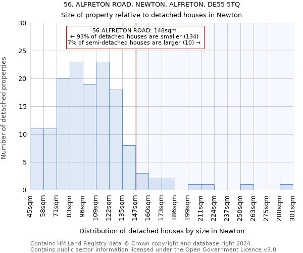 56, ALFRETON ROAD, NEWTON, ALFRETON, DE55 5TQ: Size of property relative to detached houses in Newton