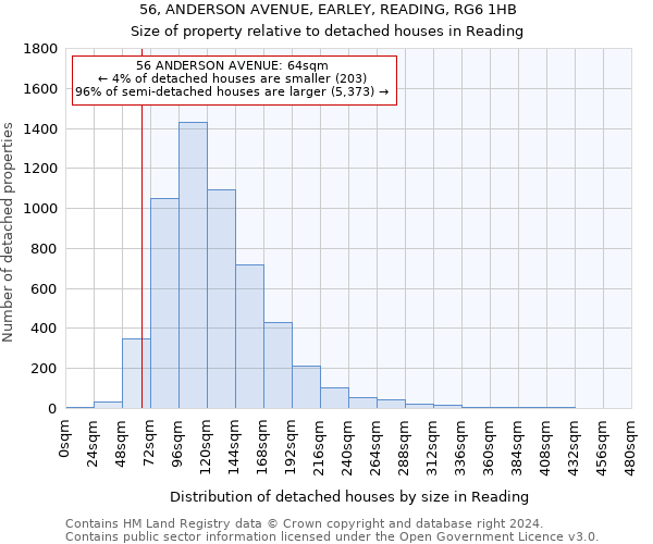 56, ANDERSON AVENUE, EARLEY, READING, RG6 1HB: Size of property relative to detached houses in Reading