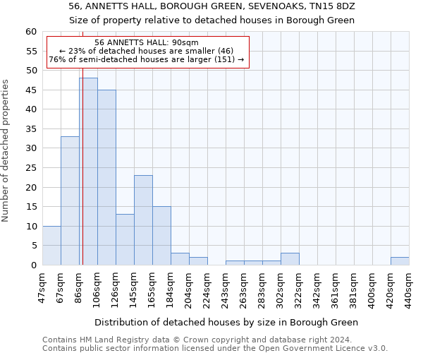 56, ANNETTS HALL, BOROUGH GREEN, SEVENOAKS, TN15 8DZ: Size of property relative to detached houses in Borough Green