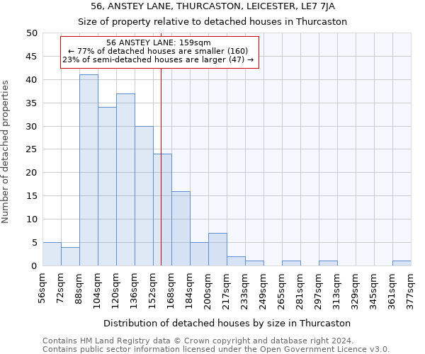 56, ANSTEY LANE, THURCASTON, LEICESTER, LE7 7JA: Size of property relative to detached houses in Thurcaston