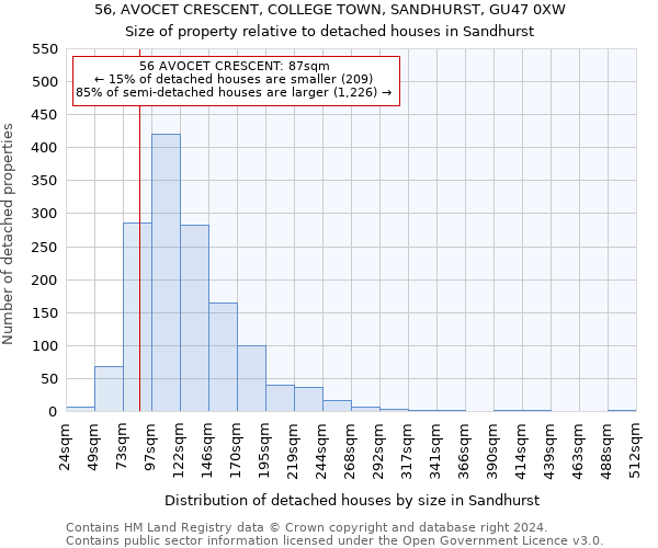 56, AVOCET CRESCENT, COLLEGE TOWN, SANDHURST, GU47 0XW: Size of property relative to detached houses in Sandhurst