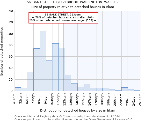 56, BANK STREET, GLAZEBROOK, WARRINGTON, WA3 5BZ: Size of property relative to detached houses in Irlam