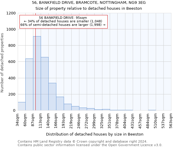 56, BANKFIELD DRIVE, BRAMCOTE, NOTTINGHAM, NG9 3EG: Size of property relative to detached houses in Beeston