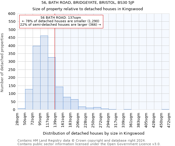 56, BATH ROAD, BRIDGEYATE, BRISTOL, BS30 5JP: Size of property relative to detached houses in Kingswood