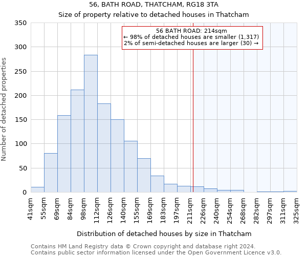 56, BATH ROAD, THATCHAM, RG18 3TA: Size of property relative to detached houses in Thatcham