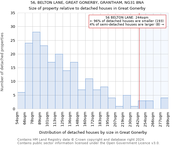 56, BELTON LANE, GREAT GONERBY, GRANTHAM, NG31 8NA: Size of property relative to detached houses in Great Gonerby