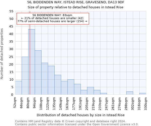 56, BIDDENDEN WAY, ISTEAD RISE, GRAVESEND, DA13 9DF: Size of property relative to detached houses in Istead Rise