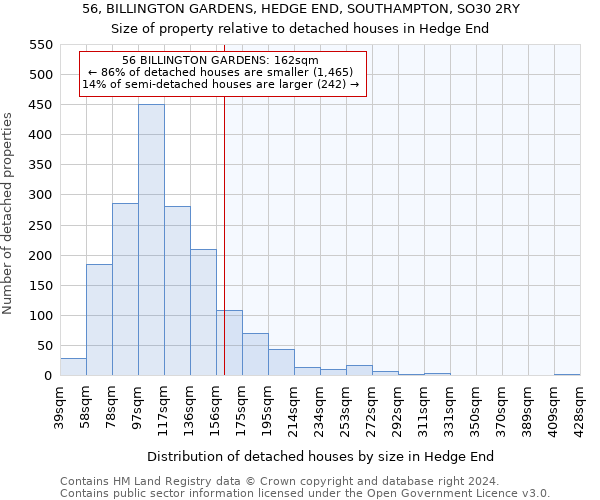 56, BILLINGTON GARDENS, HEDGE END, SOUTHAMPTON, SO30 2RY: Size of property relative to detached houses in Hedge End