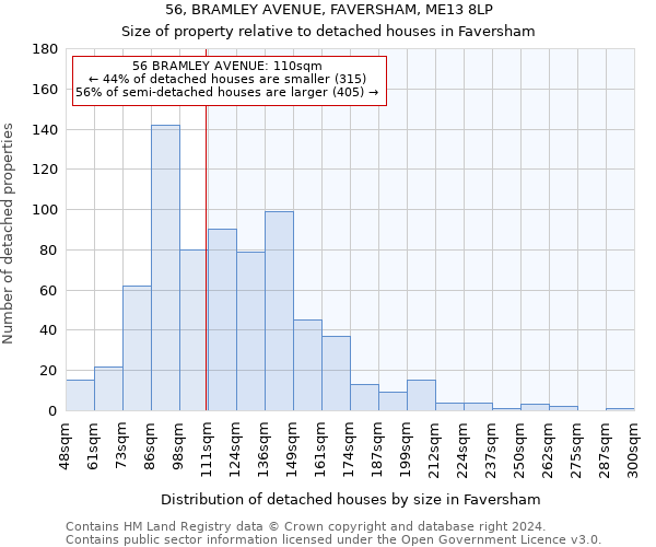 56, BRAMLEY AVENUE, FAVERSHAM, ME13 8LP: Size of property relative to detached houses in Faversham
