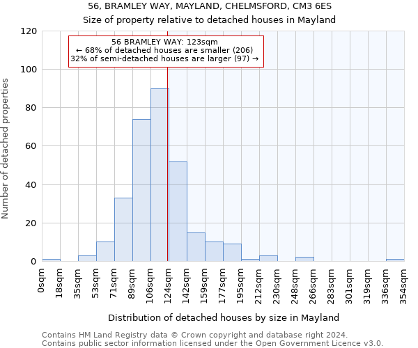 56, BRAMLEY WAY, MAYLAND, CHELMSFORD, CM3 6ES: Size of property relative to detached houses in Mayland