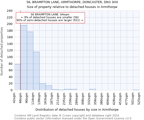 56, BRAMPTON LANE, ARMTHORPE, DONCASTER, DN3 3HX: Size of property relative to detached houses in Armthorpe