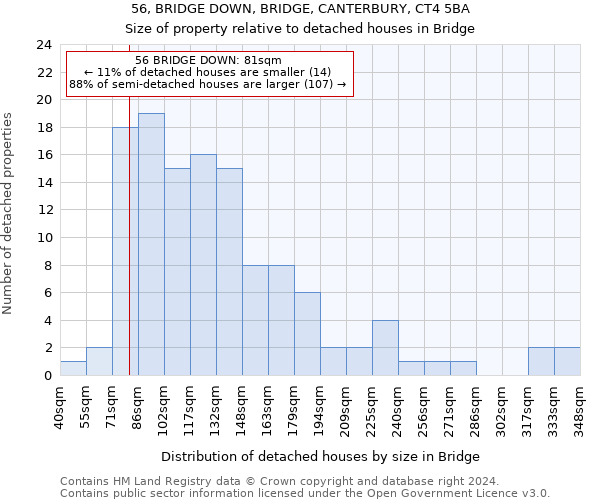 56, BRIDGE DOWN, BRIDGE, CANTERBURY, CT4 5BA: Size of property relative to detached houses in Bridge