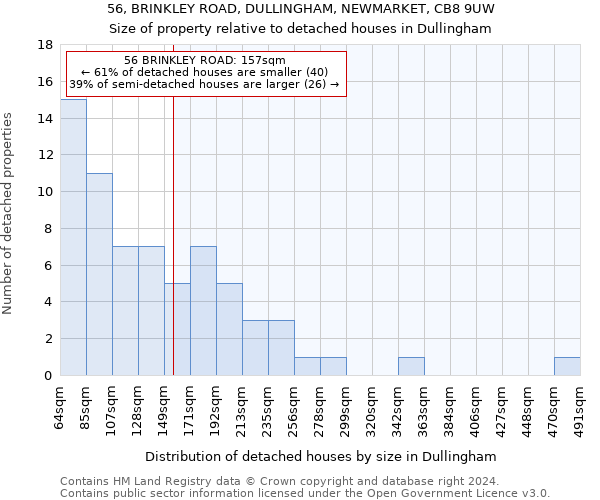 56, BRINKLEY ROAD, DULLINGHAM, NEWMARKET, CB8 9UW: Size of property relative to detached houses in Dullingham