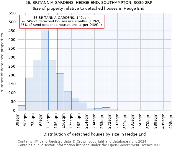 56, BRITANNIA GARDENS, HEDGE END, SOUTHAMPTON, SO30 2RP: Size of property relative to detached houses in Hedge End