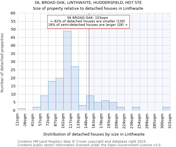 56, BROAD OAK, LINTHWAITE, HUDDERSFIELD, HD7 5TE: Size of property relative to detached houses in Linthwaite