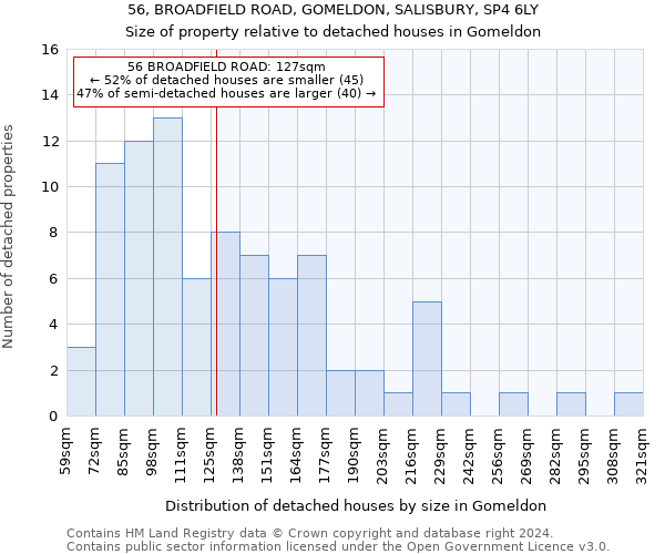 56, BROADFIELD ROAD, GOMELDON, SALISBURY, SP4 6LY: Size of property relative to detached houses in Gomeldon