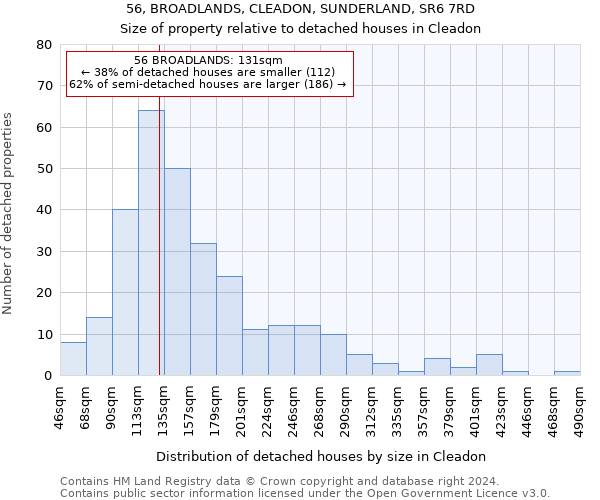 56, BROADLANDS, CLEADON, SUNDERLAND, SR6 7RD: Size of property relative to detached houses in Cleadon