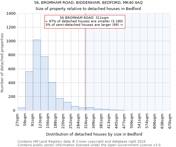 56, BROMHAM ROAD, BIDDENHAM, BEDFORD, MK40 4AQ: Size of property relative to detached houses in Bedford