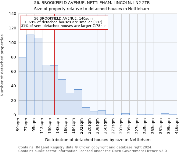 56, BROOKFIELD AVENUE, NETTLEHAM, LINCOLN, LN2 2TB: Size of property relative to detached houses in Nettleham