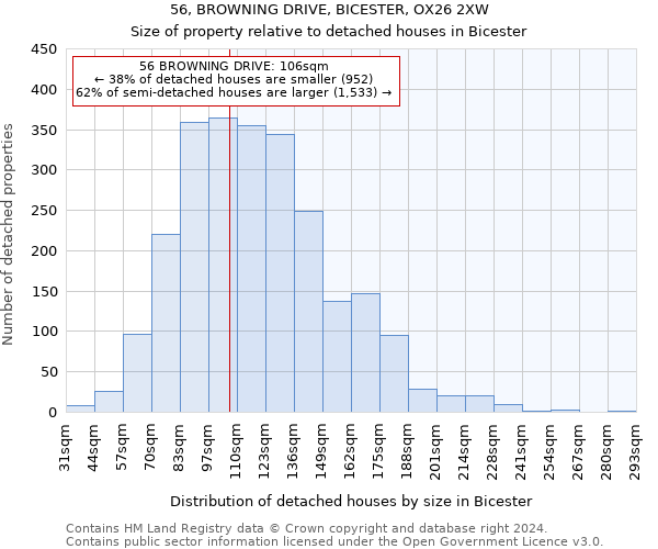 56, BROWNING DRIVE, BICESTER, OX26 2XW: Size of property relative to detached houses in Bicester