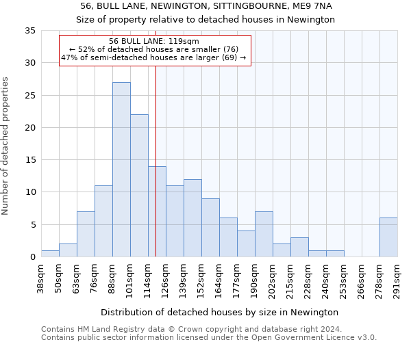 56, BULL LANE, NEWINGTON, SITTINGBOURNE, ME9 7NA: Size of property relative to detached houses in Newington