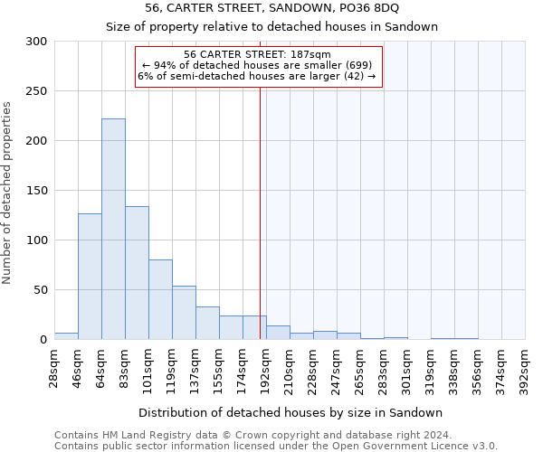 56, CARTER STREET, SANDOWN, PO36 8DQ: Size of property relative to detached houses in Sandown