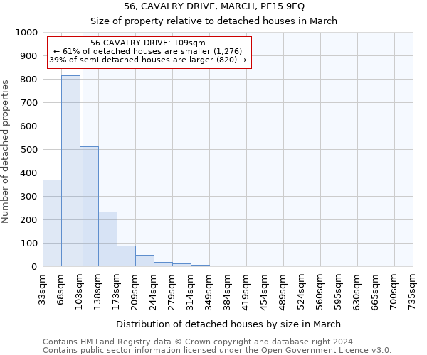 56, CAVALRY DRIVE, MARCH, PE15 9EQ: Size of property relative to detached houses in March