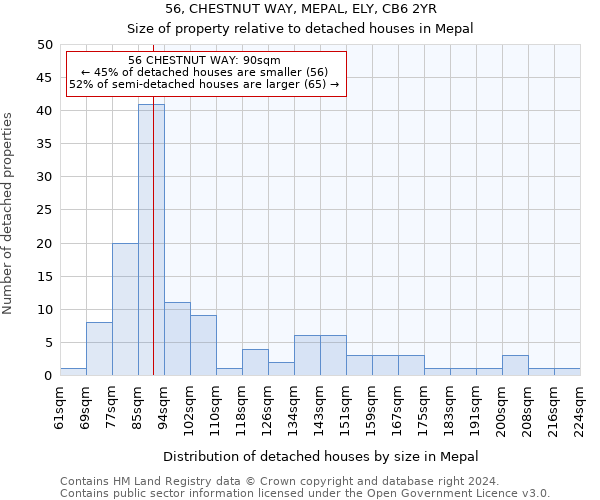 56, CHESTNUT WAY, MEPAL, ELY, CB6 2YR: Size of property relative to detached houses in Mepal