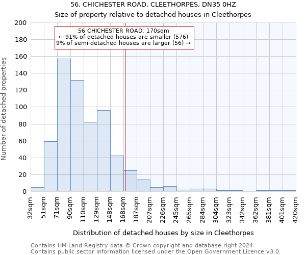 56, CHICHESTER ROAD, CLEETHORPES, DN35 0HZ: Size of property relative to detached houses in Cleethorpes