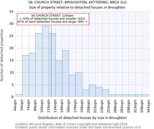 56, CHURCH STREET, BROUGHTON, KETTERING, NN14 1LU: Size of property relative to detached houses in Broughton