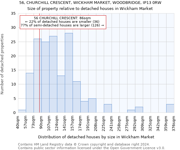 56, CHURCHILL CRESCENT, WICKHAM MARKET, WOODBRIDGE, IP13 0RW: Size of property relative to detached houses in Wickham Market