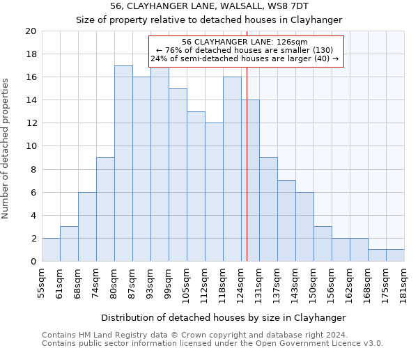 56, CLAYHANGER LANE, WALSALL, WS8 7DT: Size of property relative to detached houses in Clayhanger