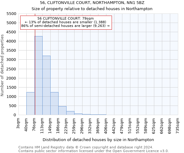 56, CLIFTONVILLE COURT, NORTHAMPTON, NN1 5BZ: Size of property relative to detached houses in Northampton