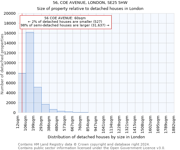 56, COE AVENUE, LONDON, SE25 5HW: Size of property relative to detached houses in London