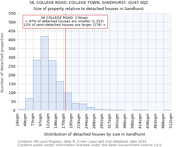 56, COLLEGE ROAD, COLLEGE TOWN, SANDHURST, GU47 0QZ: Size of property relative to detached houses in Sandhurst