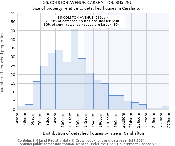 56, COLSTON AVENUE, CARSHALTON, SM5 2NU: Size of property relative to detached houses in Carshalton