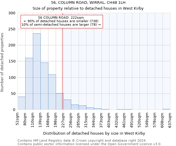 56, COLUMN ROAD, WIRRAL, CH48 1LH: Size of property relative to detached houses in West Kirby