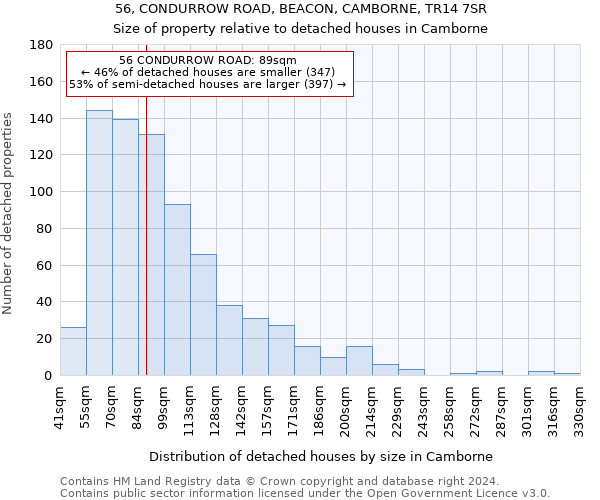 56, CONDURROW ROAD, BEACON, CAMBORNE, TR14 7SR: Size of property relative to detached houses in Camborne
