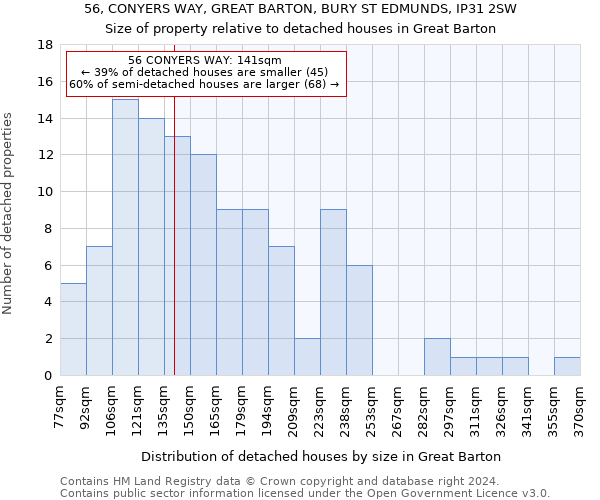56, CONYERS WAY, GREAT BARTON, BURY ST EDMUNDS, IP31 2SW: Size of property relative to detached houses in Great Barton
