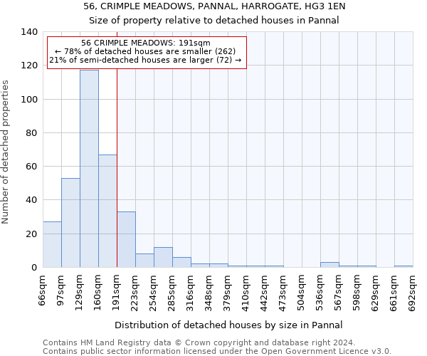 56, CRIMPLE MEADOWS, PANNAL, HARROGATE, HG3 1EN: Size of property relative to detached houses in Pannal