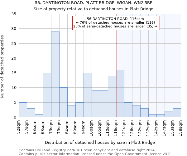 56, DARTINGTON ROAD, PLATT BRIDGE, WIGAN, WN2 5BE: Size of property relative to detached houses in Platt Bridge