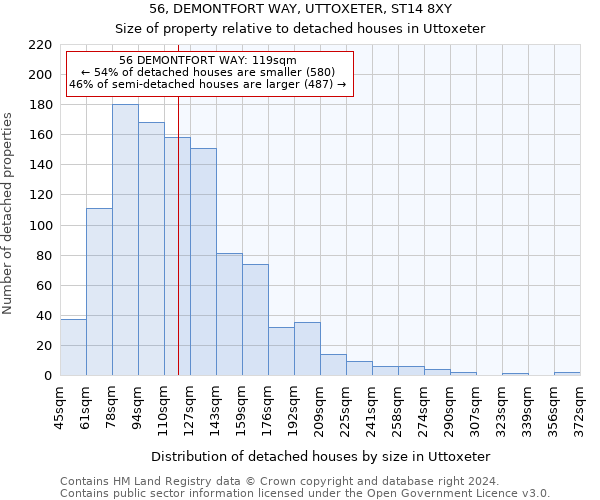 56, DEMONTFORT WAY, UTTOXETER, ST14 8XY: Size of property relative to detached houses in Uttoxeter