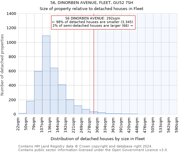 56, DINORBEN AVENUE, FLEET, GU52 7SH: Size of property relative to detached houses in Fleet
